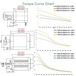 3상 스테퍼 모터 Nema34/42/52 4.5/8.5/12/16/20/24/35/50Nm 14/19mm 샤프트 AC80-240V 자동화 장비용 EC3522 : 아라리몰27