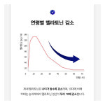 마림웰스 잠안올때 뉴트리룸 식물성 멜라토닌 멜라나잇 600mm60정 60정, 1개 : 마림웰스