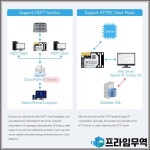 UART-WiFi 및 이더넷 모듈 내장형 UART 직렬 서버 산업용 WiFi 통합 802.11b/g/n : 프라임무역80