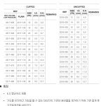 세운 실리콘 기관절개튜브 커프있음 I.D 7.0mm  I.D 7.5mm 트라케스토미 cuffed 7.0 / 7.5(EA) : 메디어스메디칼