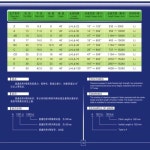 1pcs V-벨트 B3810 3835 3861 3937 4100 4191 : 믿고사는스토엉