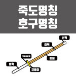 죽도명칭&호구명칭 검도도장 수업용 : 상승 연구소