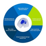 4팩-젤 남성용 힐컵 4팩-발목 , 발목 또는 힐 스퍼스를 위한 경량/남성용 남성 13-15 5 1 Kids 1-4 : 하늘공간 길