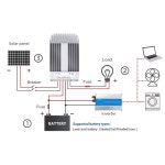 EPEVER 30A/40A MPPT 태양광 충전 컨트롤러 알루미늄 케이스 12V/24V 자동 PV 패널 입력 150V Tracer4215BN 원격 모니터 옵션 : 오니물산5