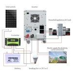 12Kva 태양광 발전 시스템 5000watt 가정용 패널에 적합 24시간 : 오니물산5