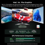 Bmax B6 Pro 미니 PC, 인텔 코어 i5-1030NG7 최대 3 5GHz , 16GB LPDDR4/512GB SSD, 미니 데스크톱 컴퓨터, WiFi5 4K/60Hz 트리... 