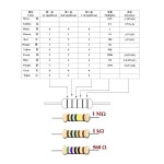20PCS 1W 금속 필름 저항기 1 오색 링 전원 0 1 1M 2 4 7 10R 47 100 220 360 470 1K 2K 10K 22K 7K 100K 옴-5 6M : 호라니네