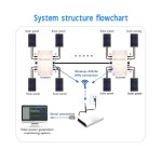 태양광 그리드 인버터 가정용 발전 1200W IP65 240V 100V 자체 WVC 냉각 : bbo스토어