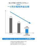 [Amazon.co.jp 3L 한정]제습기 소형 대용량 제습량 2L일 [수면 모드&하이브리드식&20-37 다다미]제습기 : Hagridgriff