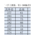 2 5 Coil Diameter with Pa 4L 인덕터 UF549 1265 : 바른생황상점