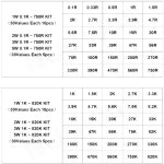 150PCS 300PCS 1W 2W 필름 30 저항기 키트 3W 분류 탄소 5W 1W 0 1R 750R 300PCS : 라운38