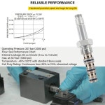 SV08 40 0 N 00 스풀 밸브 솔레노이드 VC08 4 캐비티에 방향 3 GPM 08 시리즈 1/2 인치 홀 : 글로마켓303