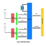 무진상사 2.4G /5G 전원 rf 무선 WLAN 모듈 DVR : 무진상사