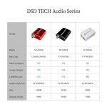 DSD 테크 SH AU01A USB와 TOSLINK 동축 광 오디오 어댑터 연결 : 써티포프라임샵