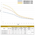 Nema 42 3 상 하이브리드 오픈 루프 스텝퍼 모터 및 EC3522 드라이브 키트, 220V 6A 110mm, 12, 16, 20N.m 샤프트 19mm : 오니8