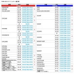 TwinAir CRF250RRX 25, CRF450RRX 25 파워 필터 G5188 : Fast shipping