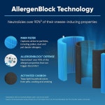 블루에어 블루 퓨어 411 시리즈 알레르겐 차단 필터, 정품 교체, 블루 퓨어 411 오토 시리즈 알레르겐 차단 필터는 411, 411+ 및 411Auto에... 