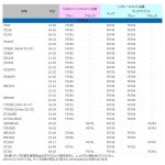 지타 레이싱 F6769 리볼버 시프트 레버용 롱 레드 리플레이스 칩 마운트 red Revolver : 상인상사