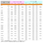 지타 레이싱 F6769 리볼버 시프트 레버용 롱 레드 리플레이스 칩 마운트 red Revolver : 상인상사