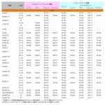 지타 레이싱 F6769 리볼버 시프트 레버용 롱 레드 리플레이스 칩 마운트 red Revolver : 상인상사