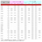 지타 레이싱 F6769 리볼버 시프트 레버용 롱 레드 리플레이스 칩 마운트 red Revolver : 상인상사