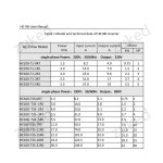 변환기 출력 220 18 주파수 22 15 3상 단상 입력 ZUKED 380 VFD KW 11 220 to 380V 7.5KW : 머시마켓10호점