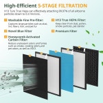 Okaysou Airmax 10L Pro 및 Aiibot-A300 공기청정기와 호환되는 2세트 AirMax 필터 교체 키트, 고효율 5단계 공기청정기 필터... 