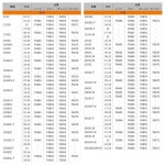 지타 레이싱 KTM 단조 시프트 레버 오렌지 F6854 : 서인무역