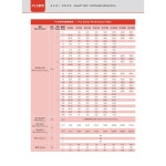 LSEA 감속기 PLX 낮은 출력 사각형 L1 입력 백래시 톱니 22 L2 직선 90 L1 Ratio 10 Out 22 In 19 : 아미고 바잉