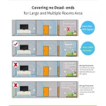 G1208 WiFi Extender, 1200Mbps WiFi 중계기 무선 신호 부스터, 이더넷 포트가 2.4GHz 5GHz 듀얼 밴드 WiFi Extender, 360도 : 우성상회