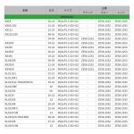 제타 레이싱 스티어링 스템 너트 레드 M22x30 P1.0mm F7949 : 서인무역
