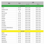 지타레이싱 ZETARACING KX65 00 22 KX80/85/100 89 KX112 KX125/250 92 08 KX250F 04 18 KX250 19 KX450F 06 KX4 : 빅그로우10