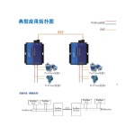 OBA41 0CB20 0BB12 6ES7972 없음 프로그래밍 포트 0BA41 : 득템쓱싹