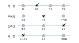 강아지 여름옷 / 꽃줄 나시 티셔츠 S~XL : 토리멍샵
