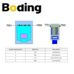 BODING JMC 2상 24-75VAC 30-110VDC NEMA34 모터 CNC 조각 기계용 폐쇄 루프 스테퍼 서보 드라이버 2HSS86H : 우정유통-