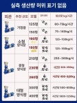 펠렛제조기 사료 가축 돼지 제조기 만들기 닭 125형 후브리지 기본형 + 2상 4.5kw 순동 전동기 380V 선택 가능 : 삼온컴퍼니