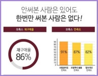 나지르  모톡스 토닉(150ml) : 이앤정스토어