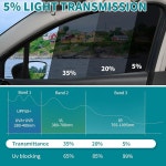 스트립 틴트 필름, 5 VLT 오토 틴트 필름, 자동차 전면 윈드실드 보호 그늘막 스티커, 그늘막 및 여과용 윈드실드 태양광 보호 필름 : 요미요미뉴욕