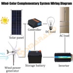 가정용 태양 전지 풍력 3000W 시스템 신속 220V 터빈 공급 With F e ler 3000W 12V : 와이지조
