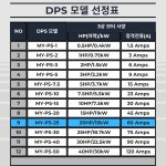 위상변환기 DPS, 단상으로 3상 220V 20마력 모터 구동, MY-PS-25 모델 : 지엔에스 스토어