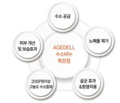 제조사안내 - (주)나투젠  - 주소 : 인천광역시 남동구 남동동로 289 : 리엘 마켓