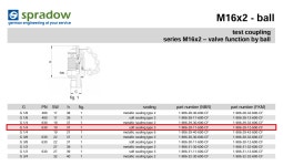테스트 포인트 니플 M16 x 2.0 x G1/4 독일산 / 유압 측정 닛불 니플 닛쁠 닛플 SPRADOW : 대원배관볼트상사 주식회사