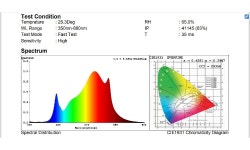 LED 식물등 조명 생장등 전구 스펙트럼 다육 수박 난초 야외 식물 성장 재배 240W 삼성 301B : 렙노쉬