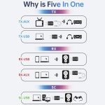 5in1 USB 블루투스 리시버 트랜스미터 무선 5.4 오디오 어댑터 사운드 카드 3.5mm Aux 음악 TV 컴퓨터 PC 자동차 스피커용 : 이룸종합상사48