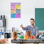 알데라 그래픽 중 고등학교에는 반드시 벽화가 있어야 에너지 교육 터 형태 과학 교실 장식 백 투 스쿨 용품 11x17인치 내구성 있는 네이트... 