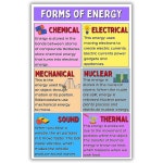 알데라 그래픽 중 고등학교에는 반드시 벽화가 있어야 에너지 교육 터 형태 과학 교실 장식 백 투 스쿨 용품 11x17인치 내구성 있는 네이트... 