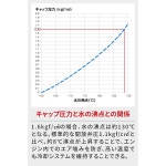 디어시(DRC) 더트프레이크 G5051 라디에이터 캡, 블랙, 범용/일반용, 최대 1.6kgf/cm 2의 개방 밸브 압력 지원, 레이싱, 고압 타입, 과열 방지... 