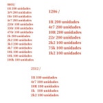 칩저항기 : 신우유통770