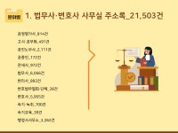 이한영법무사사무실 | 2026 법무사·변호사 사무실 주소록 CD : 한국콘텐츠미디어