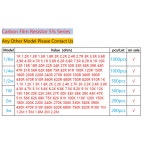500PCS 2W 탄소 7R 2R 1R 6R 3R DIP 9R 필름 8R 5R 저항기 3 9R : 수박22